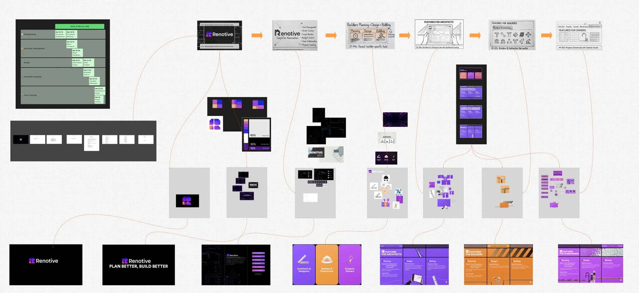 Renotive booth motion design storyboard and discovery session